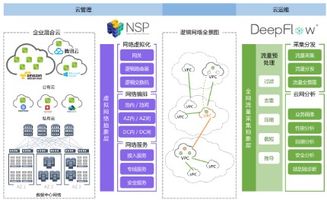 云杉網絡 深耕SDN網絡服務，信息系統集成服務邁向成熟新階段