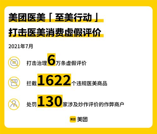 美團醫美“至美行動”發布7月治理數據 嚴打違規行為，全面升級正品保障與數據處理服務