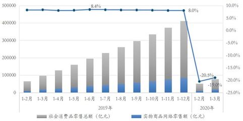 商業(yè)地產(chǎn)季報(bào)丨2020年一季度商業(yè)地產(chǎn)行業(yè)研究報(bào)告 針紡織品銷售市場(chǎng)分析
