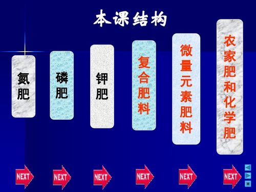 化學(xué)肥料 助推農(nóng)業(yè)的黑盒子